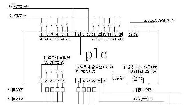 三菱PLC故障排查與維修技巧